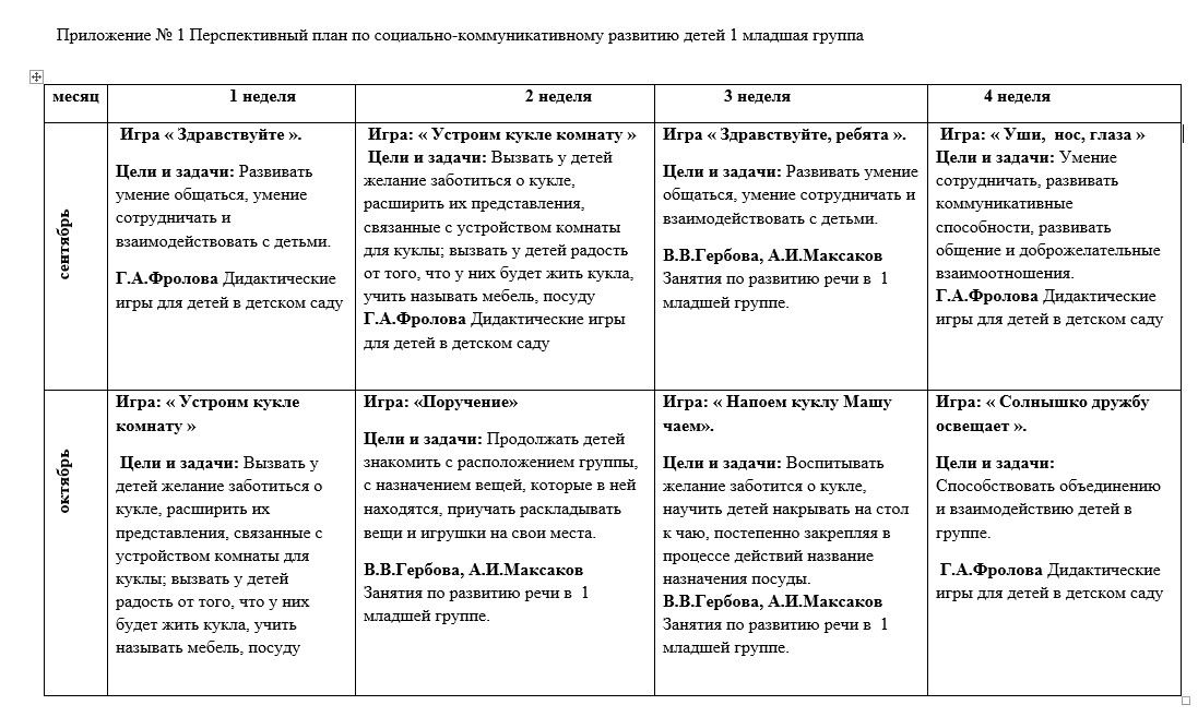 Календарный план моя семья старшая группа