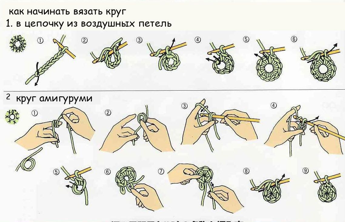 Как научиться вязать быстро и легко. Как вязать крючком для начинающих пошагово схемы. Как вязать круг крючком для начинающих пошагово схемы. Как связать круг крючком для начинающих схема. Вязание крючком по кругу для начинающих пошагово.