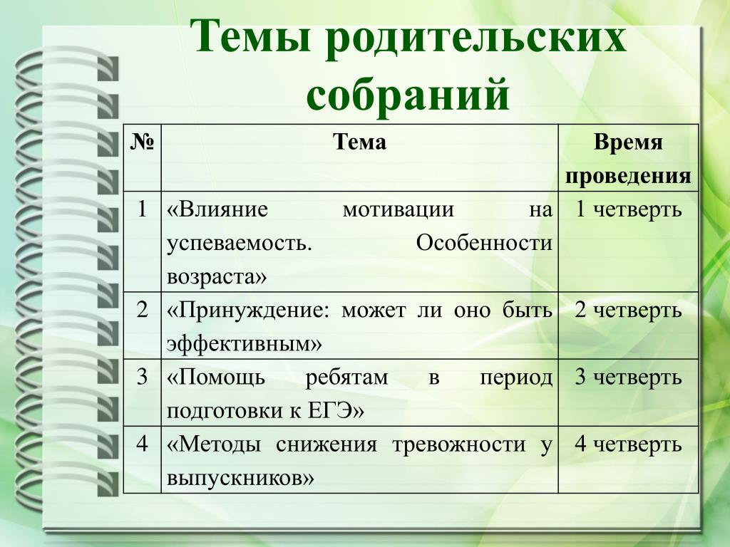 План работы с родителями 3 класс 4 четверть