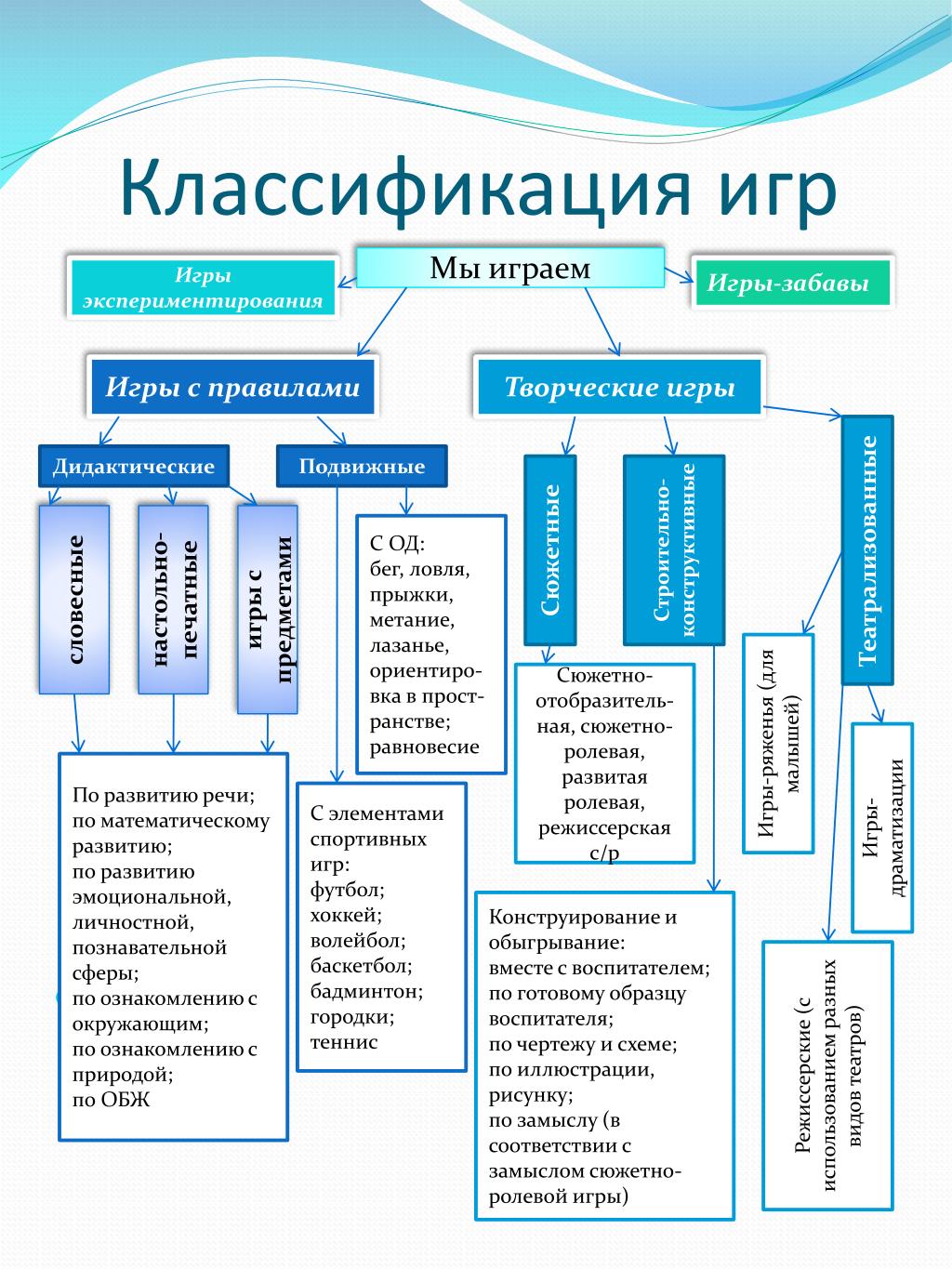 Кожухова теория и методика физического воспитания детей дошкольного возраста схемы и таблицы