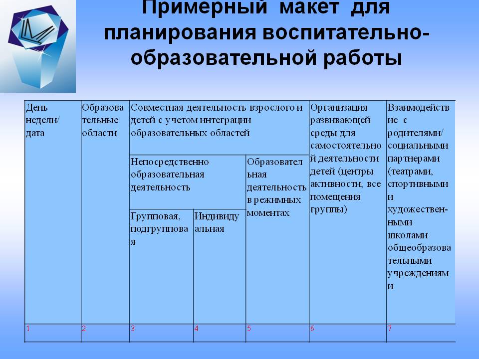 Структура и содержание годового плана доу