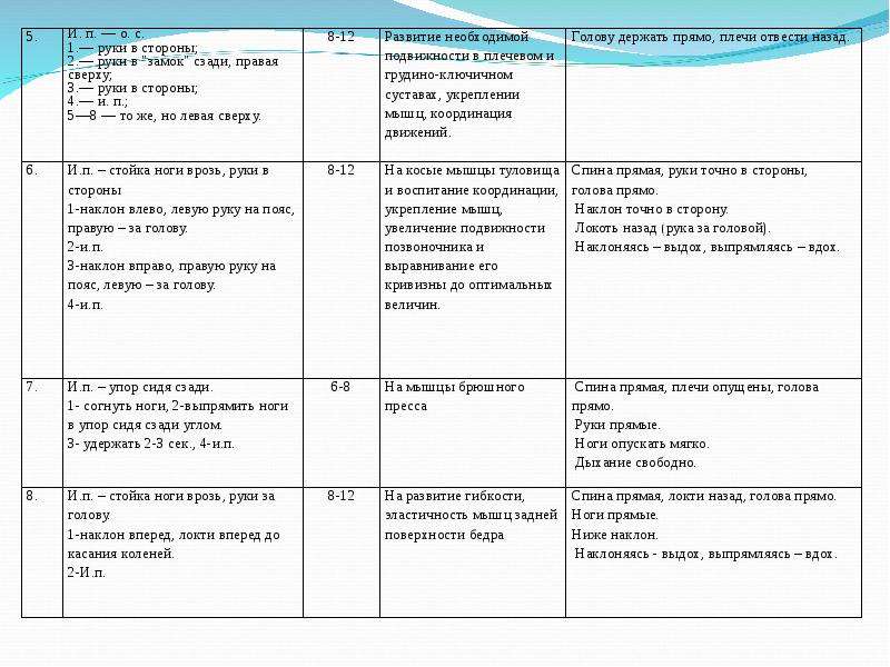 Составить свой комплекс ору для развития координации ответ прислать в виде файла ворд