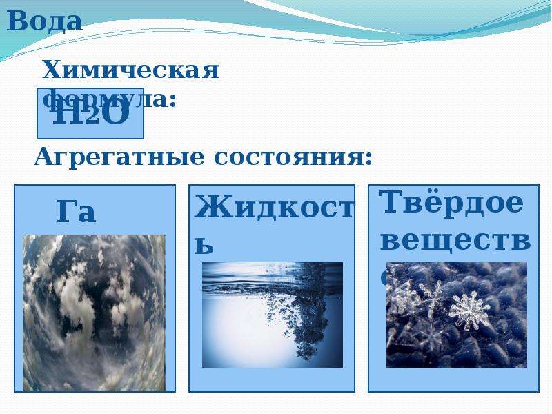 Проект на тему вода вещество привычное и необычное 7 класс физика