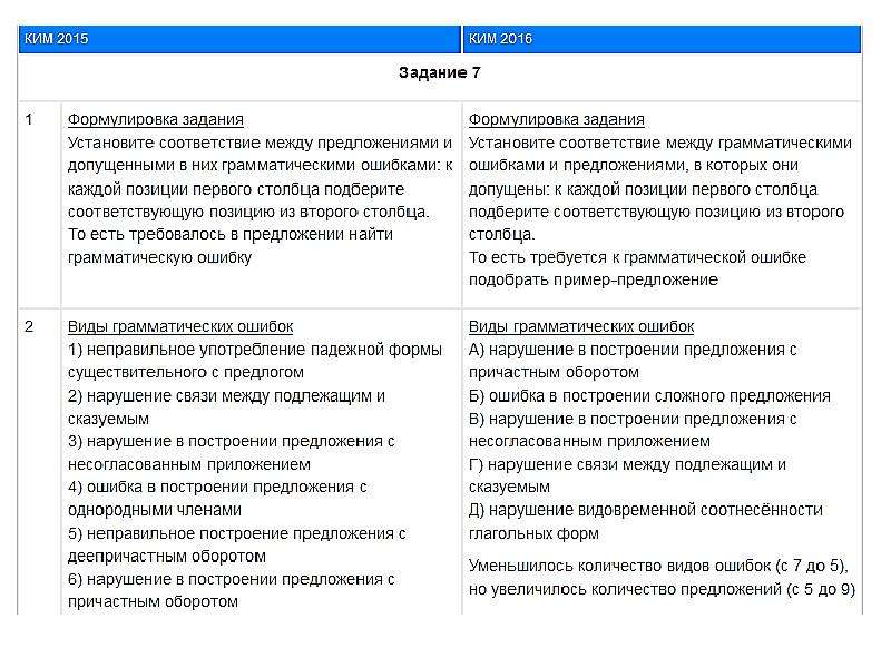 Огэ задание 7 средства выразительности презентация