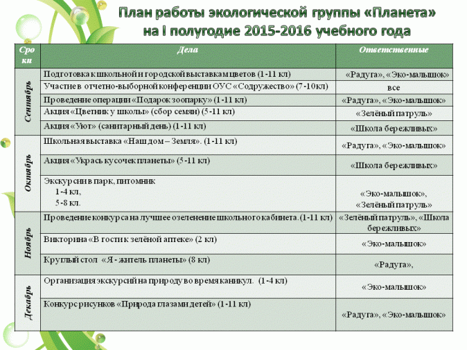 Задачи и перспективный план работы на следующий учебный год поста зож