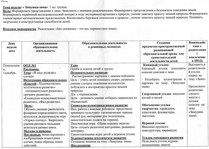 Технологическая карта звуковая культура речи старшая группа