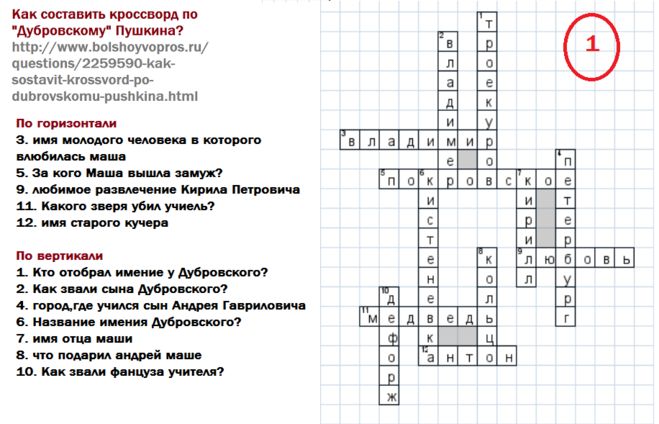 Дубровский ответы на вопросы по главам. Кроссворды по роману Дубровский 6 класс с ответами. Кроссворд по Дубровскому. Кроссворд по роману Дубровский. Кроссворд по роману Дубровский с ответами.