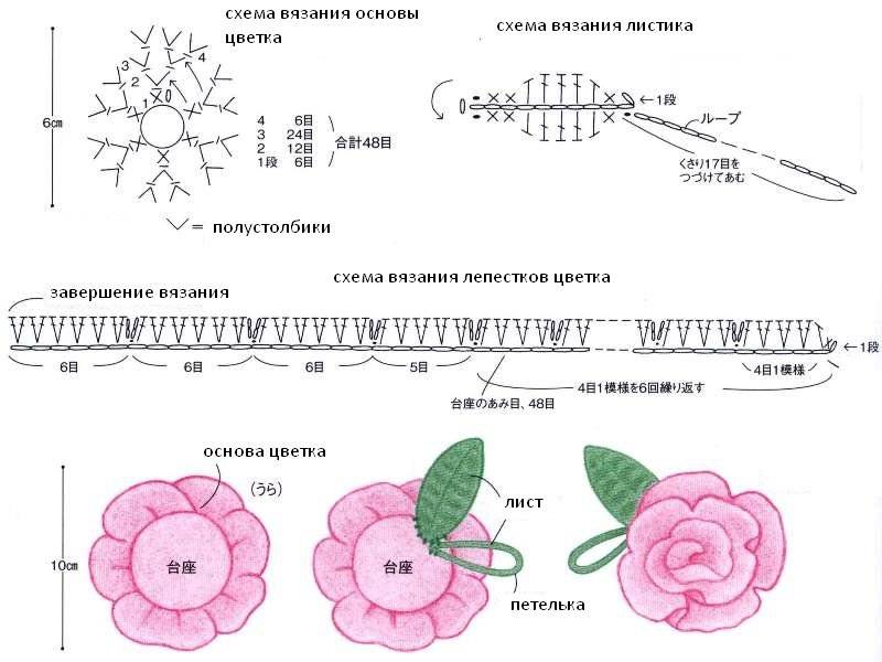 Схема цветочка. Роза крючком схема и описание для начинающих. Розочка крючком схема. Объемная роза крючком схема. Роза крючком схема и описание.