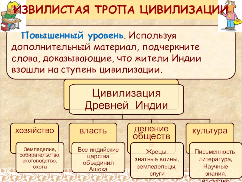 Индийская цивилизация 6 класс презентация