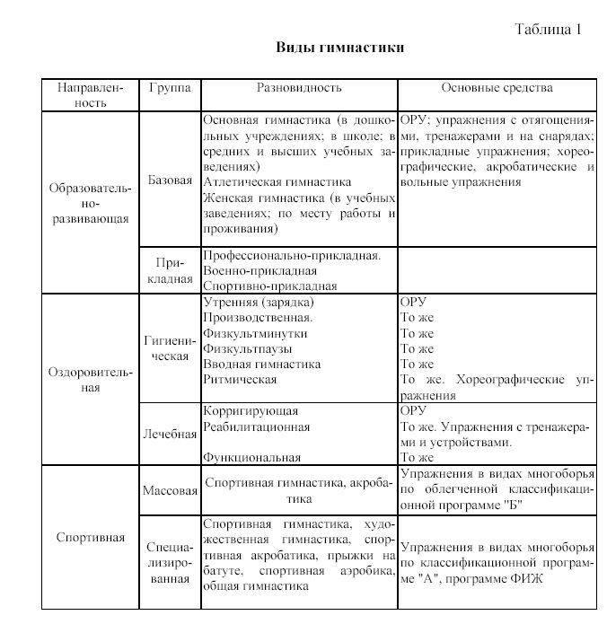 План конспект ору в движении