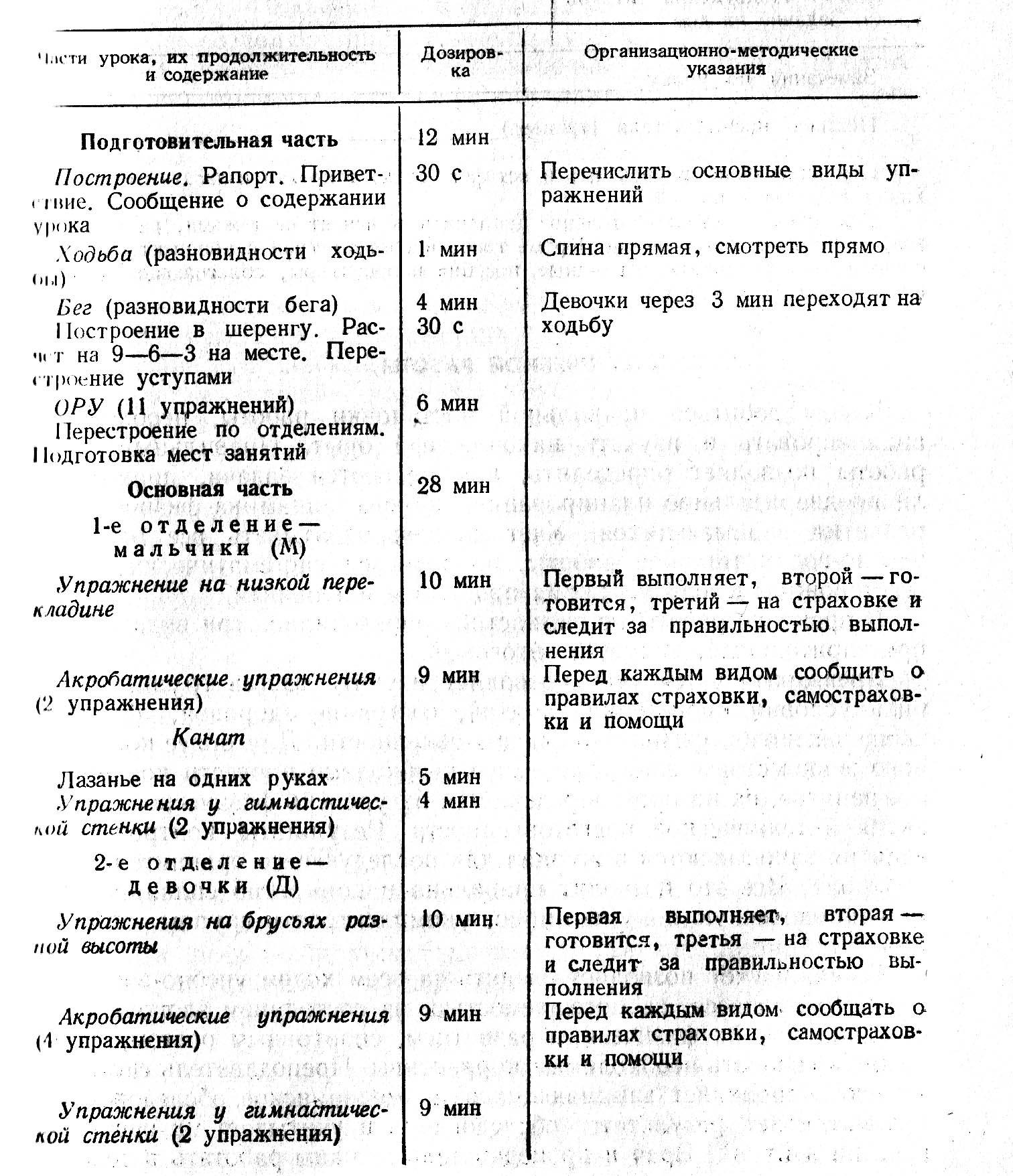 План конспект подготовительной части урока по физкультуре