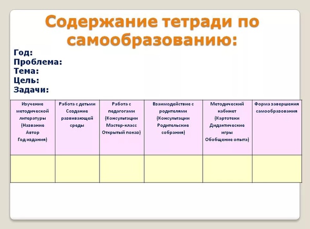 План по самообразованию старшего воспитателя доу