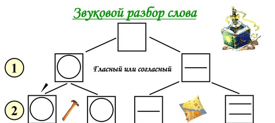 Как составить звуковую схему слова трактор