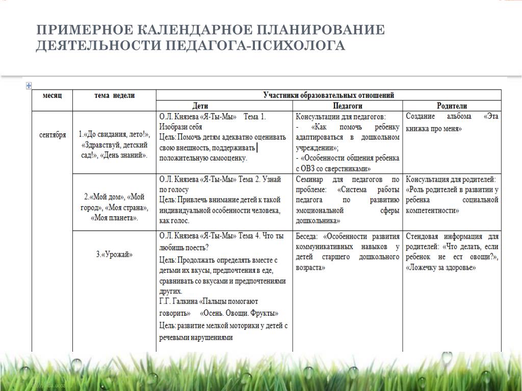 Старшая группа планирование тематических недель на год:  Календарно-тематического плана в старшей группе в соответствии с ФГОС на  2020 – 2021 учебный год | Календарно-тематическое планирование (старшая  группа):