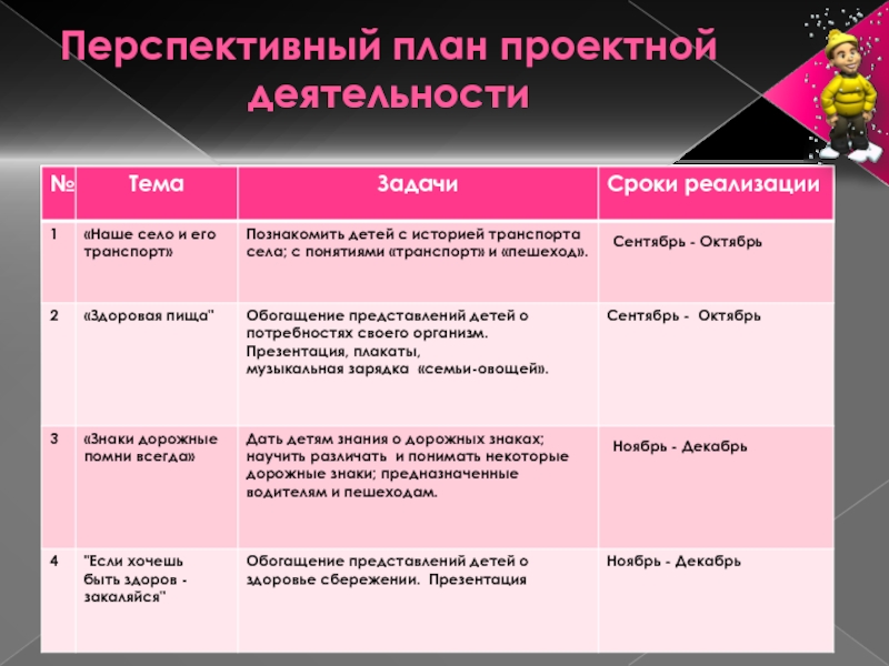 План работы по валеологическому воспитанию