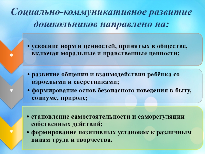 Организация социально коммуникативного развития дошкольников