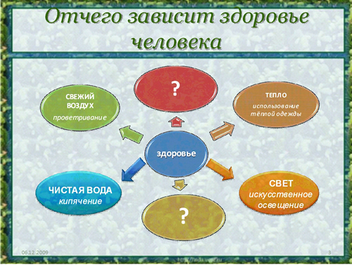 Основы здорового образа жизни проект по физкультуре