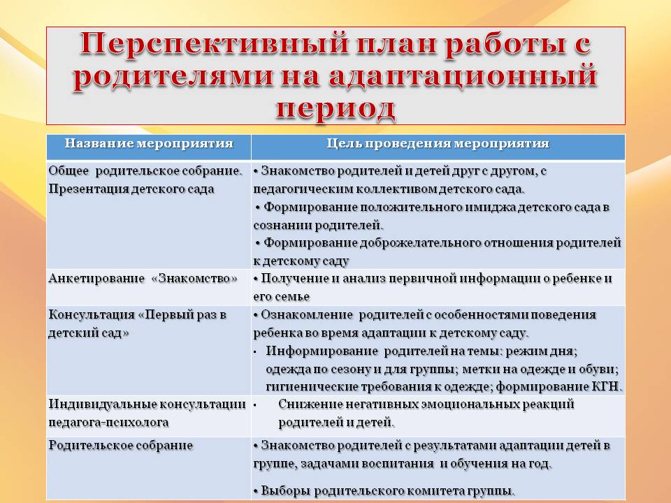 План мероприятий по адаптации детей к условиям дошкольного образовательного учреждения