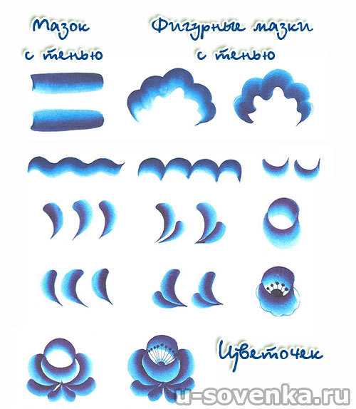 Гжель как рисовать для детей поэтапно