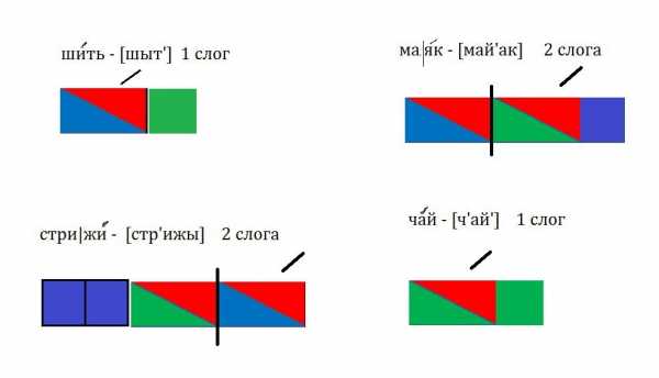 Закрась каждый квадратик нужным цветом соедини линиями эти звуковые схемы слов с рисунками предметов