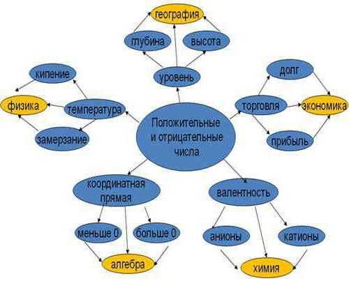 Что такое кластеры в компьютере