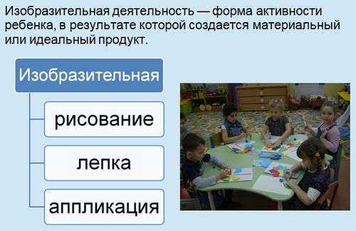 Название занятия. Продуктивный вид деятельности в детском саду. Продуктивная деятельность в детском саду формы работы. Результаты продуктивной деятельности детей в детском саду. Какие формы продуктивной деятельности в детском саду.