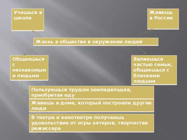 Составьте рассказ о своей игровой деятельности используя следующий план в какие