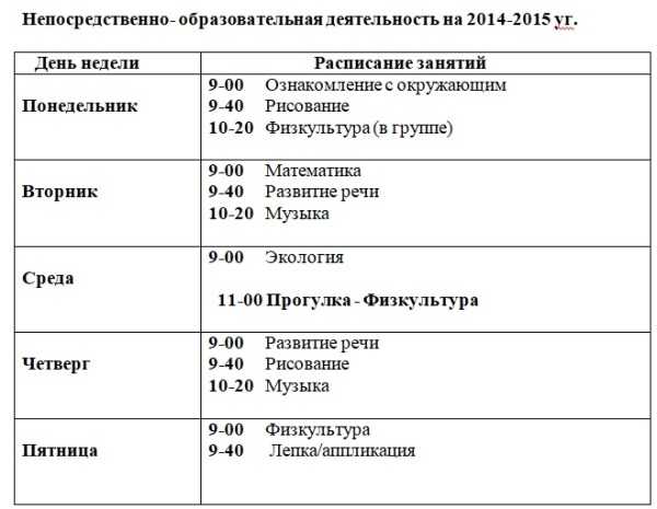 Перспективный план на год средняя группа по фгос от рождения до школы