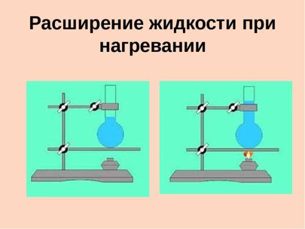 Рисунок к произведению игра воды