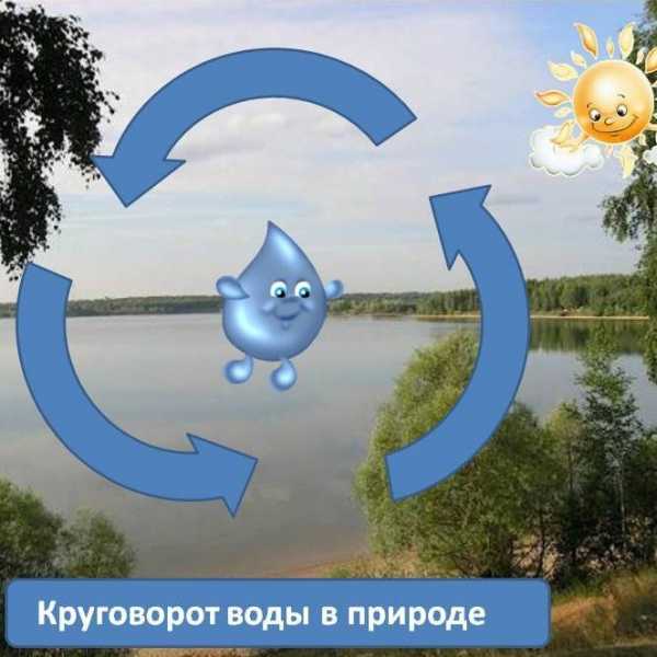 Земля вода воздух картинки для детей