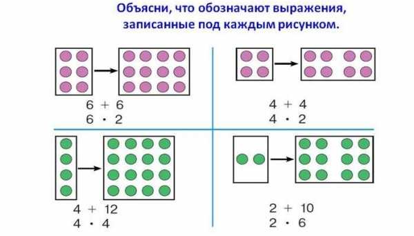 Решение задач в картинках в пределах 10